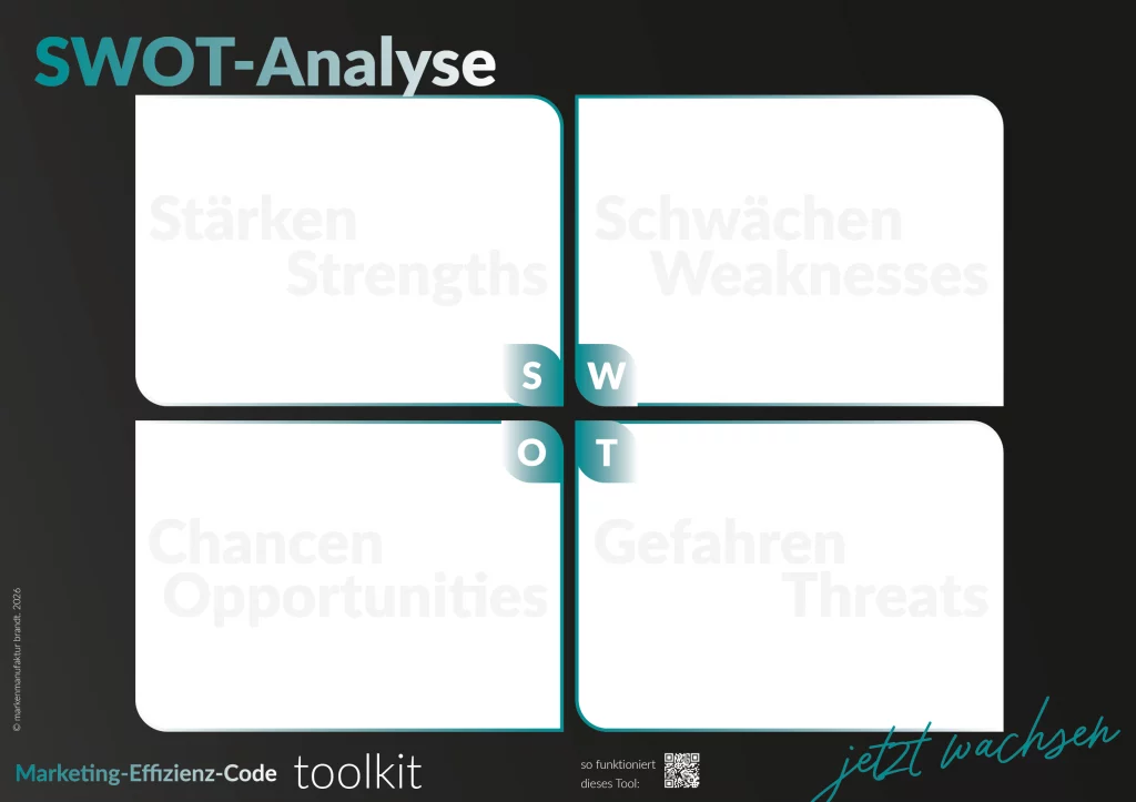 Marketing-Effizienz-Code Swot-Analyse Vorlage